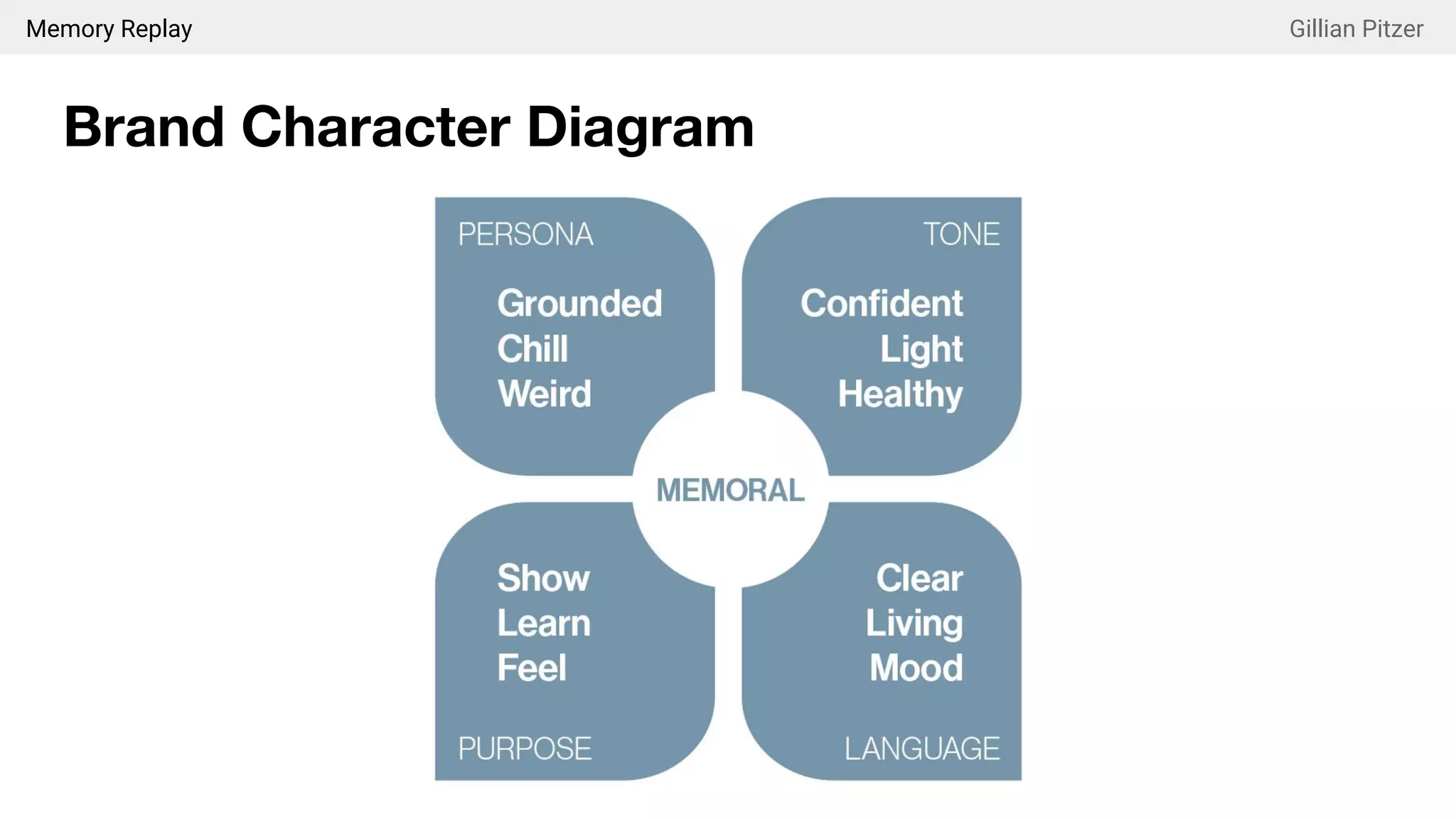 Memory Replay Gillian Pitzer
Brand Character Diagram
 