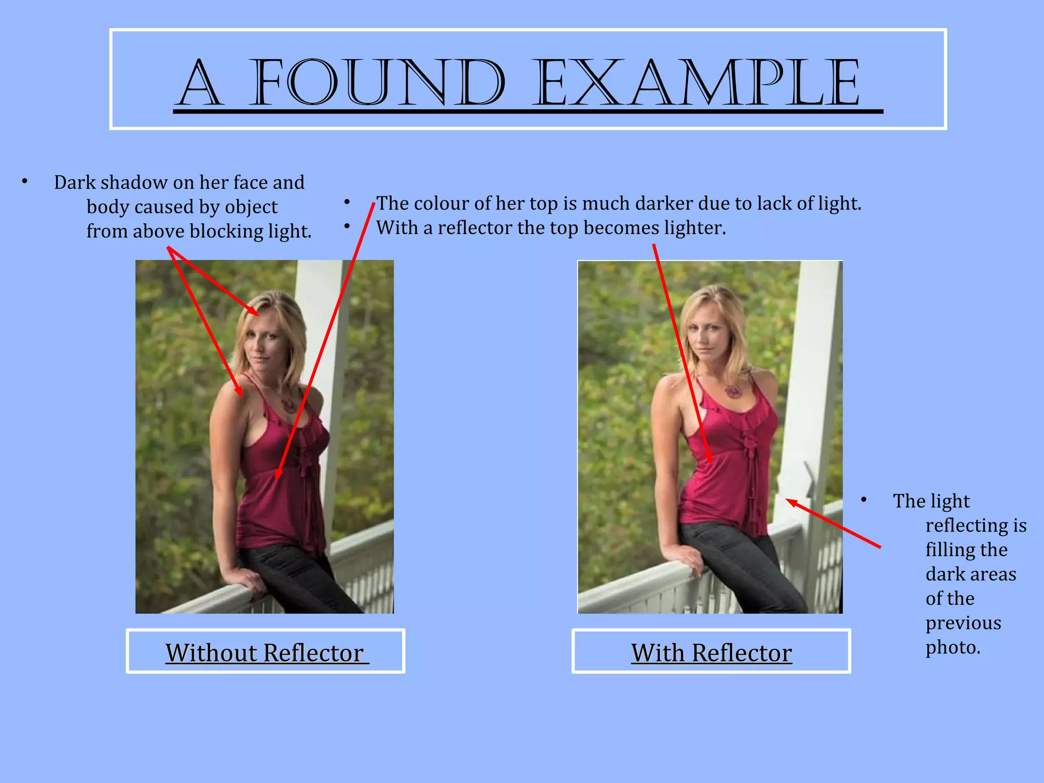 a founD exaMple
•   Dark shadow on her face and
       body caused by object        •   The colour of her top is much darker due to lack of light.
       from above blocking light.   •   With a reflector the top becomes lighter.




                                                                                                 •   The light
                                                                                                        reflecting is
                                                                                                        filling the
                                                                                                        dark areas
                                                                                                        of the
                                                                                                        previous
                Without Reflector                                     With Reflector                    photo.
 