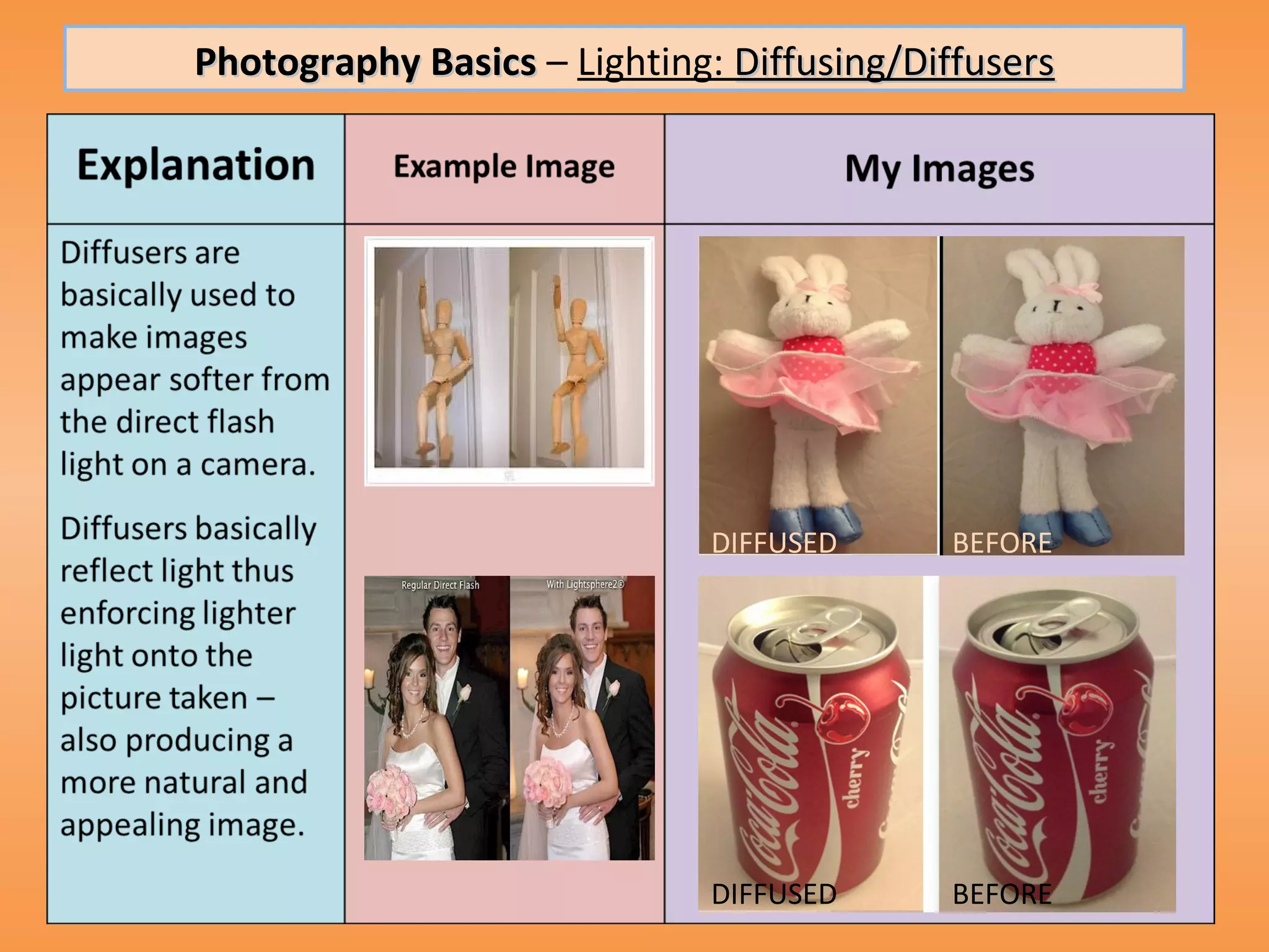 Photography Basics – Lighting: Diffusing/Diffusers




                             DIFFUSED      BEFORE




                             DIFFUSED      BEFORE
 