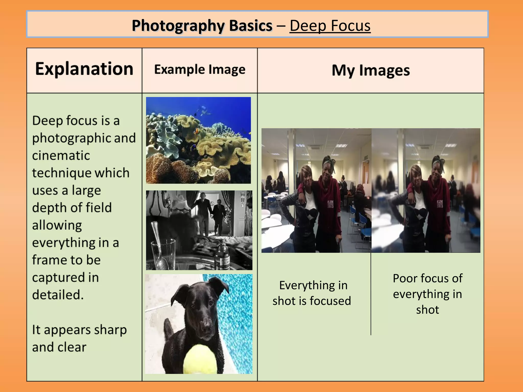 Photography Basics – Deep Focus




                                    Poor focus of
                   Everything in
                                    everything in
                  shot is focused
                                        shot
 