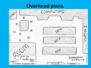 Overhead plans.
 
