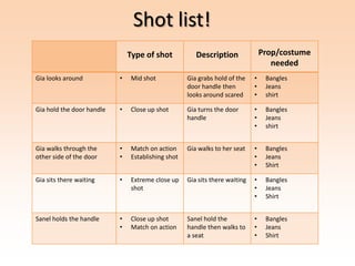 Shot list!
                               Type of shot           Description               Prop/costume
                                                                                   needed
Gia looks around           •   Mid shot            Gia grabs hold of the    •    Bangles
                                                   door handle then         •    Jeans
                                                   looks around scared      •    shirt

Gia hold the door handle   •   Close up shot       Gia turns the door       •    Bangles
                                                   handle                   •    Jeans
                                                                            •    shirt


Gia walks through the      •   Match on action     Gia walks to her seat    •    Bangles
other side of the door     •   Establishing shot                            •    Jeans
                                                                            •    Shirt

Gia sits there waiting     •   Extreme close up    Gia sits there waiting   •    Bangles
                               shot                                         •    Jeans
                                                                            •    Shirt


Sanel holds the handle     •   Close up shot       Sanel hold the           •    Bangles
                           •   Match on action     handle then walks to     •    Jeans
                                                   a seat                   •    Shirt
 