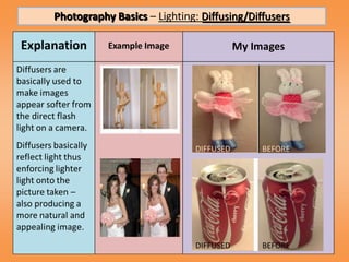 Photography Basics – Lighting: Diffusing/Diffusers




                              DIFFUSED      BEFORE




                              DIFFUSED      BEFORE
 