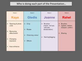 Who is doing each part of the Presentation…
 