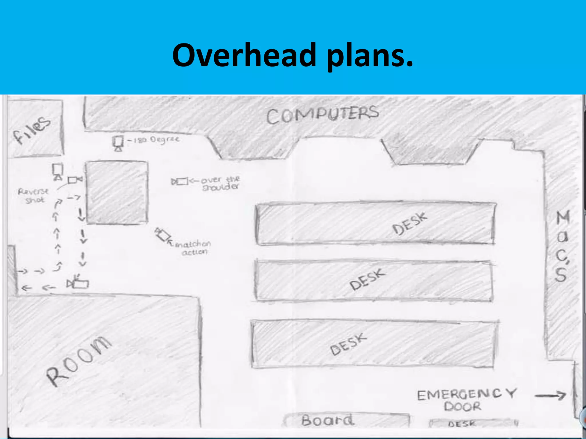 Overhead plans.
 