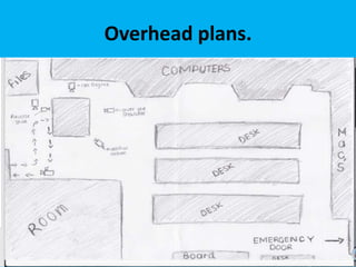 Overhead plans.
 