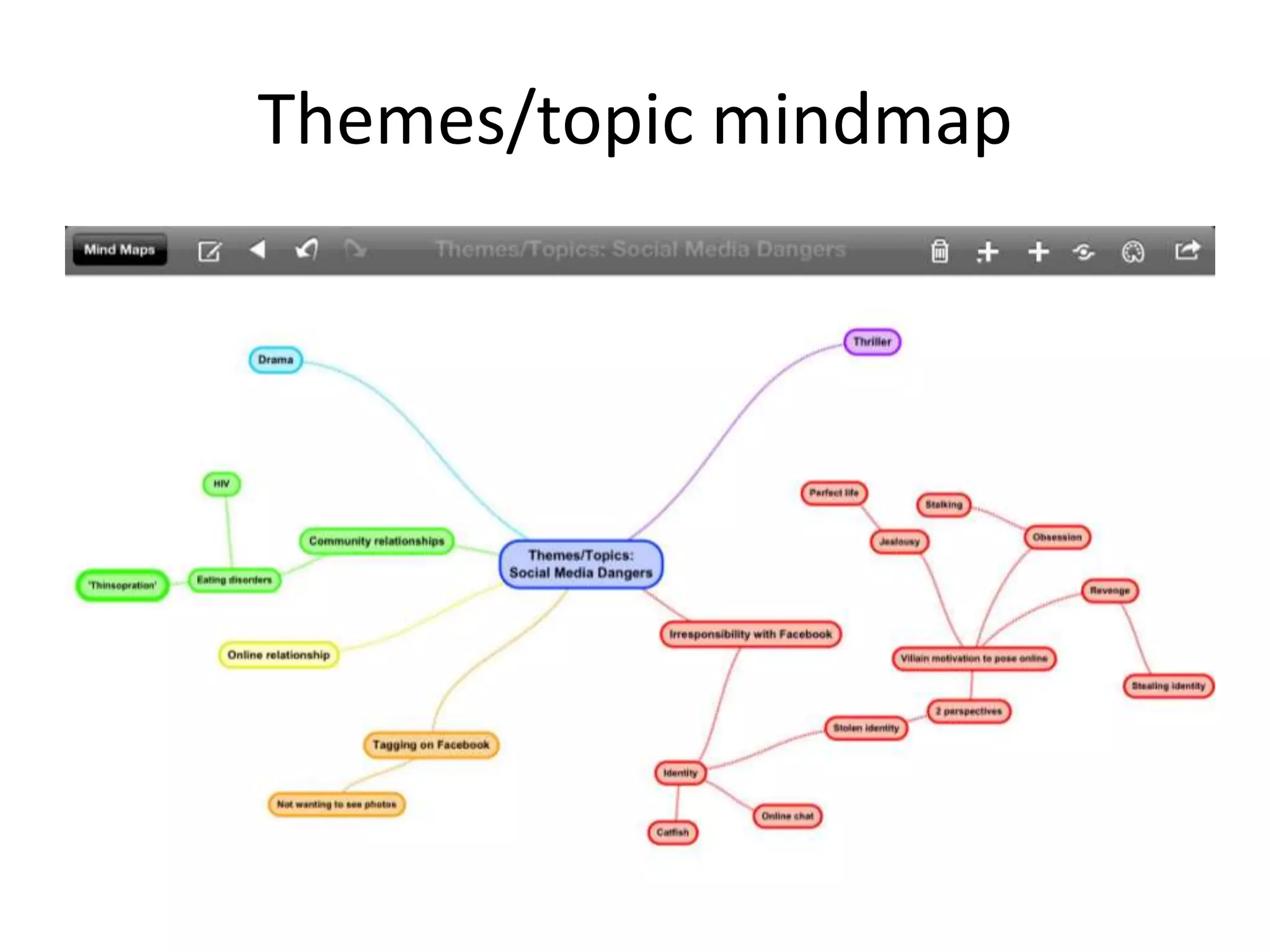 Themes/topic mindmap
 