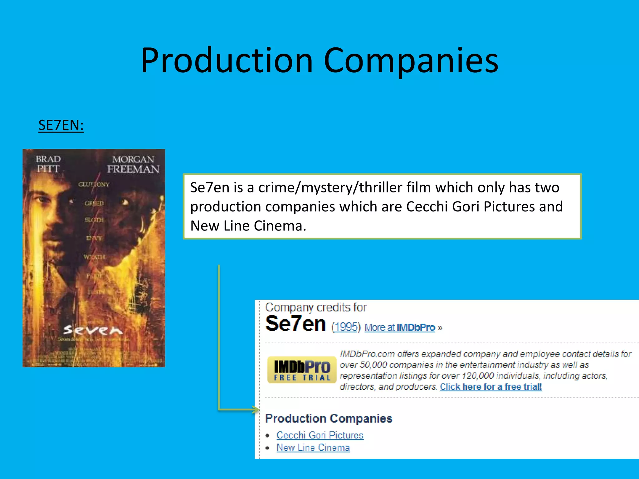 Production Companies
SE7EN:


           Se7en is a crime/mystery/thriller film which only has two
           production companies which are Cecchi Gori Pictures and
           New Line Cinema.
 