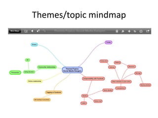 Themes/topic mindmap
 