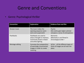 Genre and Conventions
• Genre: Psychological thriller

    Convention        Explanation                  Evidence from real film

    Tension music     The music makes the          Psycho
                      opening sequence seem        (the violins gets higher pitched
                      eerie and suspenseful        and gives a sense of anticipation)
    Flashbacks        Flashbacks are used to       Momento
                      show a thought or memory.    (Momento is not filmed in
                      Commonly shown in black      chronological order –
                      and white lighting
    Montage editing   Connotes the juxtaposition   Se7en - all the different types of
                      of seemingly unconnected     shots of images are all over the
                      images in order to create    place.
                      meaning.
 