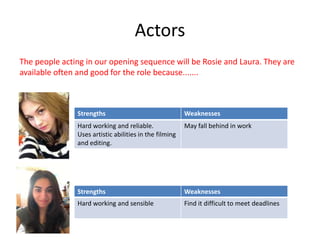 Actors
The people acting in our opening sequence will be Rosie and Laura. They are
available often and good for the role because.......



               Strengths                                Weaknesses
               Hard working and reliable.               May fall behind in work
               Uses artistic abilities in the filming
               and editing.




               Strengths                                Weaknesses
               Hard working and sensible                Find it difficult to meet deadlines
 