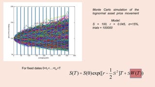 S(T) = S(0)exp([r -
1
2
s 2
]T +sW(T))
Monte Carlo simulation of the
lognormal asset price movement
Model:
S = 100, r = 0.045, σ=15%,
trials = 100000
For fixed dates 0<t1<…<tm<T
 
