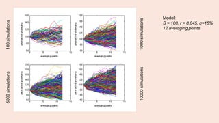 Model:
S = 100, r = 0.045, σ=15%
12 averaging points
100simulations5000simulations
1000simulations10000simulations
 