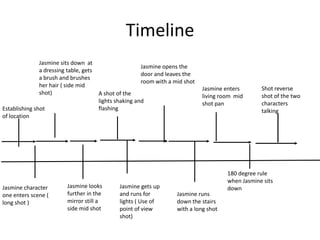 Timeline
Jasmine sits down at
Jasmine opens the
a dressing table, gets
door and leaves the
a brush and brushes
room with a mid shot
her hair ( side mid
shot)
A shot of the
lights shaking and
flashing
Establishing shot
of location

Jasmine character
one enters scene (
long shot )

Jasmine looks
further in the
mirror still a
side mid shot

Jasmine gets up
and runs for
lights ( Use of
point of view
shot)

Jasmine enters
living room mid
shot pan

Jasmine runs
down the stairs
with a long shot

Shot reverse
shot of the two
characters
talking

180 degree rule
when Jasmine sits
down

 