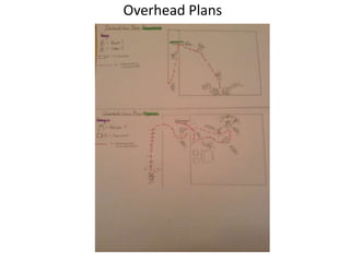 Overhead Plans

 
