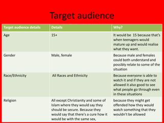 Target audience
Target audience details   Details                                Why?
Age                       15+                                    It would be 15 because that’s
                                                                 when teenagers would
                                                                 mature up and would realise
                                                                 what they want.
Gender                    Male, female                           Because male and females
                                                                 could both understand and
                                                                 possibly relate to some of the
                                                                 situation
Race/Ethnicity            All Races and Ethnicity                Because everyone is able to
                                                                 watch it and if they are not
                                                                 allowed it also good to see
                                                                 what people go through even
                                                                 in these situations
Religion                  All except Christianity and some of    because they might get
                          Islam where they would say they        offended how they would
                          should be secure. Because they         watch something that they
                          would say that there's a cure how it   wouldn’t be allowed
                          would be with the same sex,
 