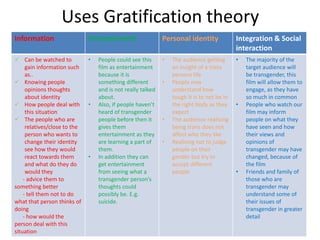 Uses Gratification theory
Information                   Entertainment                  Personal identity              Integration & Social
                                                                                            interaction
 Can be watched to           •   People could see this      •   The audience getting       •   The majority of the
     gain information such        film as entertainment          an insight of a trans          target audience will
     as..                         because it is                  persons life                   be transgender, this
 Knowing people                  something different        •   People may                     film will allow them to
     opinions thoughts            and is not really talked       understand how                 engage, as they have
     about identity               about.                         tough it is to not be in       so much in common
 How people deal with        •   Also, if people haven’t        the right body as they     •   People who watch our
     this situation               heard of transgender           expect                         film may inform
 The people who are              people before then it      •   The audience realising         people on what they
     relatives/close to the       gives them                     being trans does not           have seen and how
     person who wants to          entertainment as they          affect who they like           their views and
     change their identity        are learning a part of     •   Realising not to judge         opinions of
     see how they would           them.                          people on their                transgender may have
     react towards them       •   In addition they can           gender but try to              changed, because of
     and what do they do          get entertainment              accept different               the film
     would they                   from seeing what a             people                     •   Friends and family of
    - advice them to              transgender person’s                                          those who are
something better                  thoughts could                                                transgender may
    - tell them not to do         possibly be. E.g.                                             understand some of
what that person thinks of        suicide.                                                      their issues of
doing                                                                                           transgender in greater
    - how would the                                                                             detail
person deal with this
situation
 