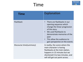 Person
                    Time                                       2&3



    Time                   Explanation

Flashback                  • There are flashbacks in our
                             opening sequence which
                             change the linear progression
                             of the story.
                           • We used flashbacks to
                             demonstrate memories of the
                             past
                           • This allow the audience to
                             gain perspective on the events
Discourse time(summary)    In reality, the scene where the
                           main character is having
                           flashbacks at the train station,
                           happens in 15 minutes but we
                           shortened it to two minutes, and
                           will still get out point across.
 