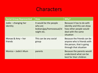 Characters
Social Group Represented   How                         Why?
Jodie – changing her       It would be the people      Because it has to do with
identity                   who are                     identity and this can show
                           lesbian/gay/homosexual/st   how other people would
                           raight etc.                 deal with the same
                                                       situation
Monae & Amy – her          This can be any social      Because the friends can be
friends                    group                       anyone who is friends with
                                                       the person, that is going
                                                       through that situation
Monica – Jodie’s Mum       parents                     Because the parents would
                                                       understand what can be
                                                       best for their children
 