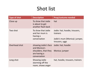 Shot list
Type of shot    Description          Prop/costume needed
Close up        To show that Jodie   hat
                is about to get
                another flash back
Two shot        To show that Jodie   Jodie: hat, hoodie, trousers,
                and her mum is       trainers
                having a
                conversation         Jodie's mum (Monica): jumper,
                                     trousers, uggs
Overhead shot   showing Jodie's face Jodie: hat, hoodie
                and Monica's
                shoulders, that they Monica: jumper
                are having a
                conversation
Long shot       Showing Jodie        hat, hoodie, trousers, trainers
                storming off the
                room, shows anger
 