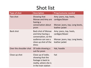 Shot list
Type of shot           Description             Prop/costume needed
Two shot               Showing that            Amy: jeans, top, heels,
                       Monae and Amy are       cardigan/blazer
                       having a
                       conversation about      Monae: jeans, top, Long boots,
                       prom                    leather jacket
Back shot              Back shot of Monae      Amy: jeans, top, heels,
                       and Amy having a        cardigan/blazer
                       conversation, so the
                       audience can see a      Monae: jeans, top, Long boots,
                       close up shot of the    leather jacket
                       dress
Over the shoulder shot Of Jodie drawing a      Hat, hoodie
                       suit for prom
Close up shot          Close up of Jodie,      hat
                       showing that the
                       footage is back to
                       reality, where she is
                       in the train station
 