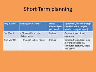 Short Term planning

Day & time   Filming what scene?          Travel         Equipment/costume/props
                                          How will you   checklist (what do you
                                          get there?     need to bring with you)
Sat Mar 9    - Filming all the train      On bus         Camera, tripod, ipad,
             station scene                               costumes
Sun Mar 10   - Filming at Jodie's house   On bus         Camera, tripod, ipad, long
                                                         mirror (in bedroom),
                                                         computer, costume, paper
                                                         and pencil
 