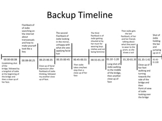 Backup Timeline
                      Flashback of
                      of Jodie
                      searching on                                                                                             Then Jodie gets
                      the internet                         The second                          The third                            the last
                                                           Flashback of                        flashback is of                flashback, of her
                                                                                                                                                                  Shot of
                      about                                                                                                                                       Jodie
                                                           Jodie looking                       Jodie getting                   and her friends
                      transsexuals                                                             shouted at by                                                      holding
                      and how to                           in the mirror,                                                        talking about
                                                           unhappy with                        her mum for                     what they want                     the bar
                      make yourself                                                            wearing boys                                                       and
                                                           what she sees                                                        to wear to the
                      look like a                                                              clothes and not                   prom, as she                     jumping
                      boy                                  applying facial                     being feminine                     draws a suit                    up on it
                                                           hair

  00.00-00.08         00.08-00.25     00.25-00.35          00.35-00-45       00.45-00.55       00.55-01.10 01.10 -1.20            01.20-01.35 01.35-1.42 01.42-
Establishing shot                                                                                                                                                 0.2.00
                                                                             Then Jodie                          Long shot of                     Close up of
of the                                Close up of facial
                                                                             takes one/two                       Jodie walking                    her feet
bridge, followed by                   expression after
                                                                             step then a                         to the middle                    walking and
a longshot of Jodie                   flashback of Jodie
at the beginning of                   thinking, followed
                                                                             close up of her                     of the bridge,                   turning
                                                                             face                                then another
the bridge and                        my another close                                                                                            towards the
then a close up of                    up of face.                                                                close up of                      side of the
her face.                                                                                                        face                             bridge and
                                                                                                                                                  then
                                                                                                                                                  Point of view
                                                                                                                                                  of Jodie
                                                                                                                                                  looking over
                                                                                                                                                  the bridge
 