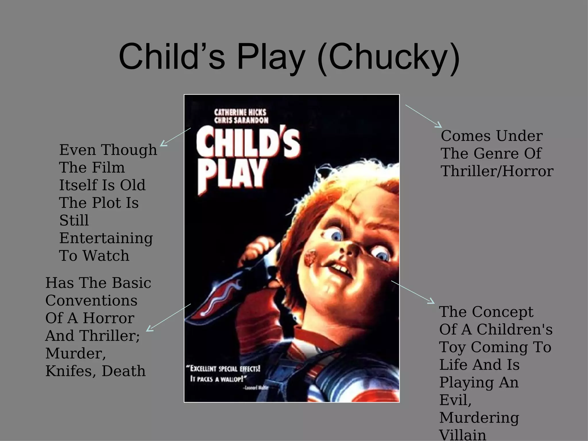 Child’s Play (Chucky)

                           Comes Under
 Even Though               The Genre Of
 The Film                  Thriller/Horror
 Itself Is Old
 The Plot Is
 Still
 Entertaining
 To Watch
Has The Basic
Conventions
Of A Horror                The Concept
And Thriller;              Of A Children's
Murder,                    Toy Coming To
Knifes, Death              Life And Is
                           Playing An
                           Evil,
                           Murdering
                           Villain
 