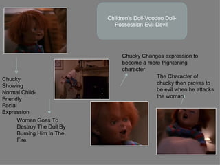 Children’s Doll-Voodoo Doll-
                               Possession-Evil-Devil




                                  Chucky Changes expression to
                                  become a more frightening
                                  character
                                              The Character of
Chucky
                                              chucky then proves to
Showing
                                              be evil when he attacks
Normal Child-
                                              the woman
Friendly
Facial
Expression
       Woman Goes To
       Destroy The Doll By
       Burning Him In The
       Fire.
 