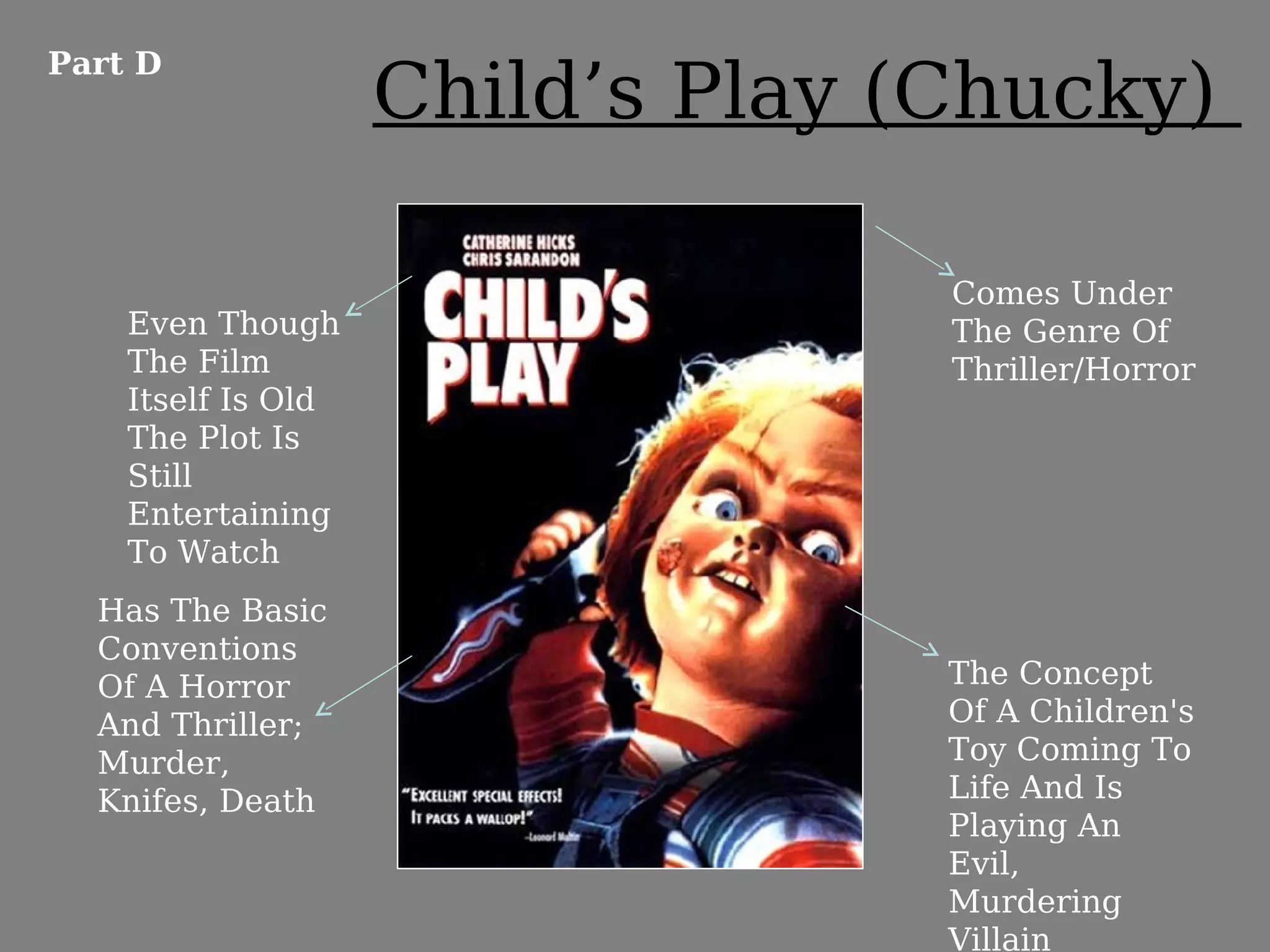 Part D
                    Child’s Play (Chucky)

                                  Comes Under
    Even Though                   The Genre Of
    The Film                      Thriller/Horror
    Itself Is Old
    The Plot Is
    Still
    Entertaining
    To Watch
  Has The Basic
  Conventions
  Of A Horror                     The Concept
  And Thriller;                   Of A Children's
  Murder,                         Toy Coming To
  Knifes, Death                   Life And Is
                                  Playing An
                                  Evil,
                                  Murdering
                                  Villain
 