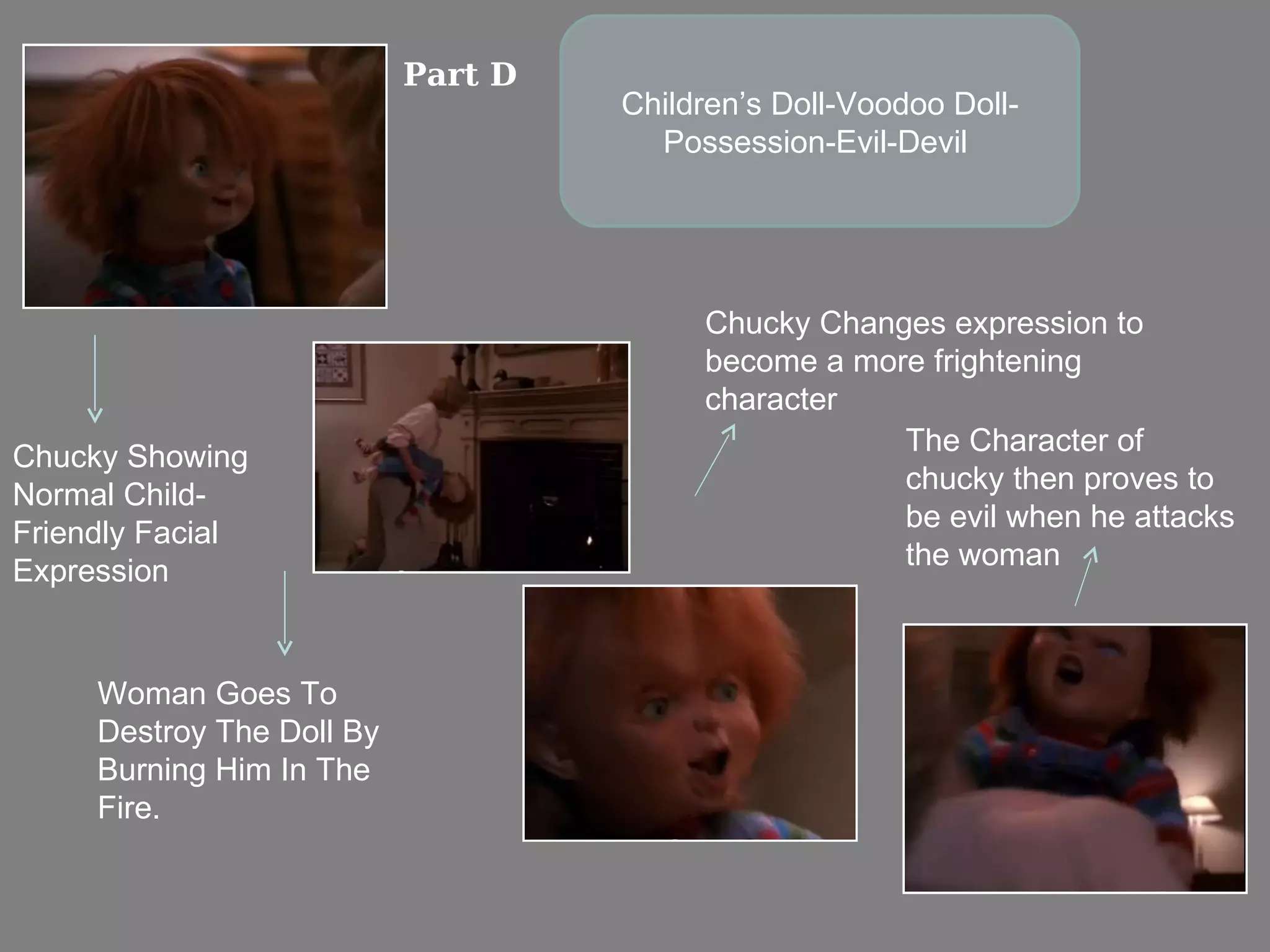 Part D
                                    Children’s Doll-Voodoo Doll-
                                      Possession-Evil-Devil




                                         Chucky Changes expression to
                                         become a more frightening
                                         character
                                                     The Character of
Chucky Showing
                                                     chucky then proves to
Normal Child-
                                                     be evil when he attacks
Friendly Facial
                                                     the woman
Expression


     Woman Goes To
     Destroy The Doll By
     Burning Him In The
     Fire.
 