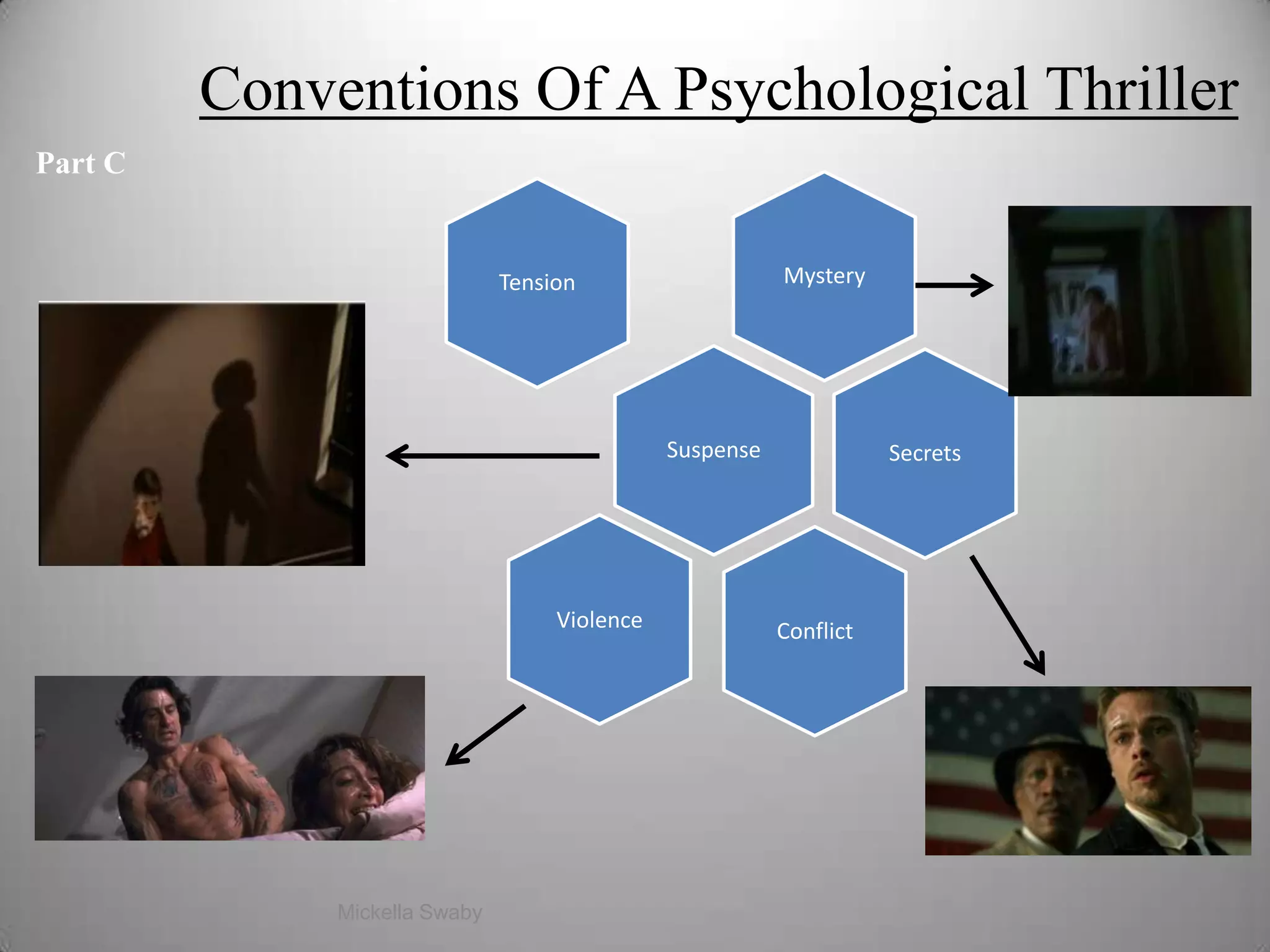 Conventions Of A Psychological Thriller
Part C


                               Tension                    Mystery




                                               Suspense              Secrets




                                    Violence              Conflict




              Mickella Swaby                                                   7
 