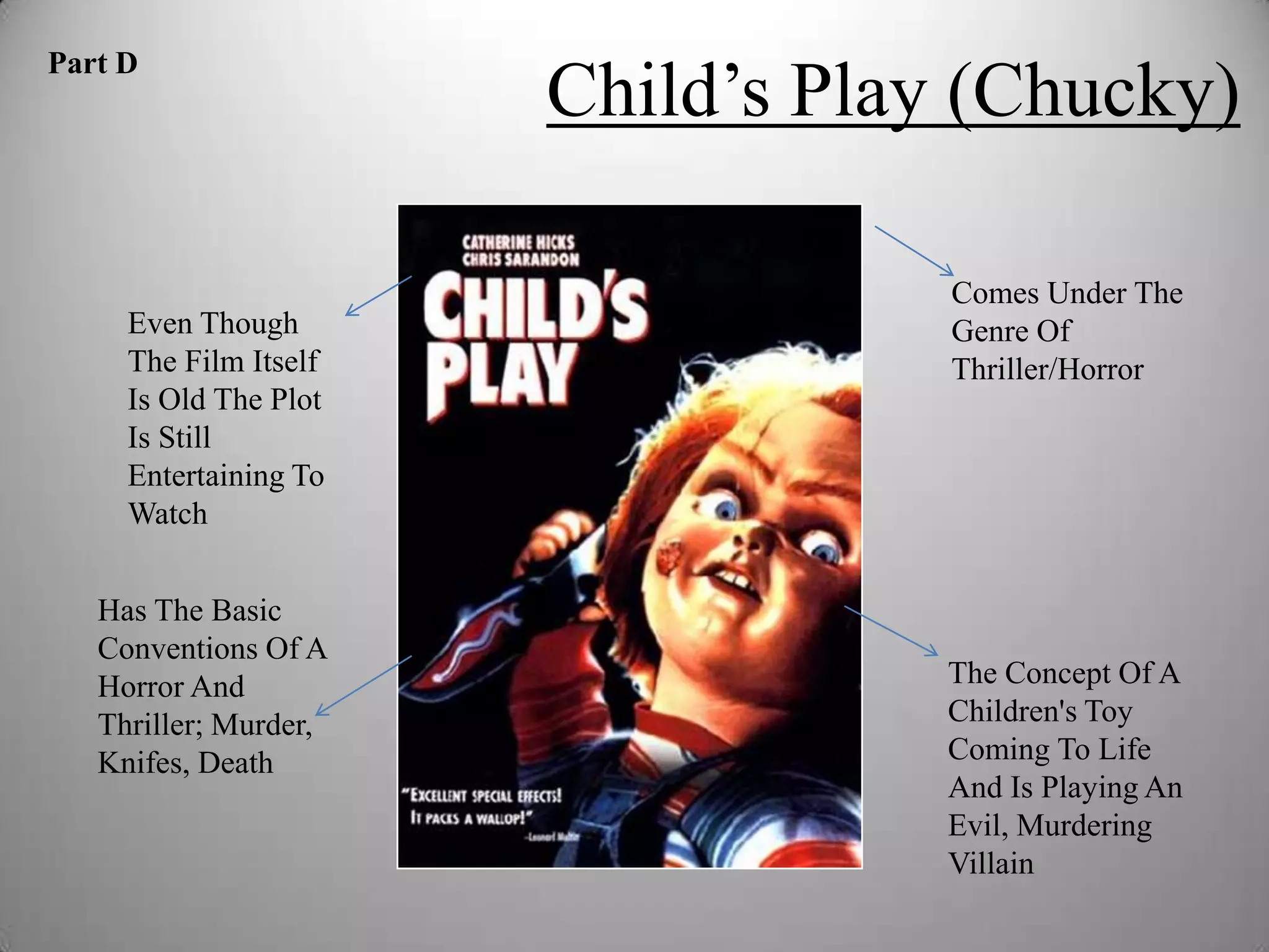 Child’s Play (Chucky)
Part D




                                   Comes Under The
     Even Though                   Genre Of
     The Film Itself               Thriller/Horror
     Is Old The Plot
     Is Still
     Entertaining To
     Watch


   Has The Basic
   Conventions Of A
   Horror And                      The Concept Of A
   Thriller; Murder,               Children's Toy
   Knifes, Death                   Coming To Life
                                   And Is Playing An
                                   Evil, Murdering
                                   Villain
 