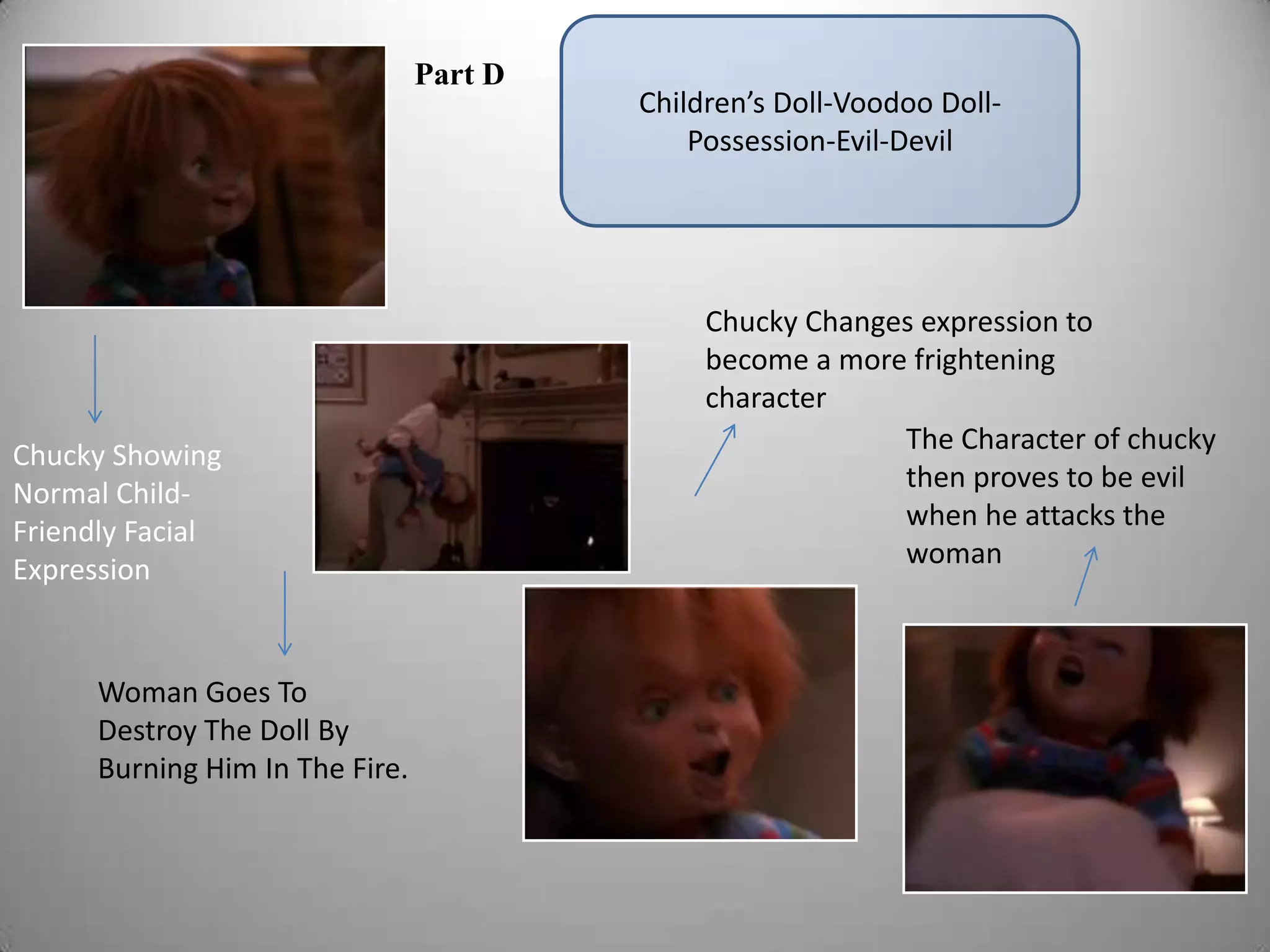 Part D
                                          Children’s Doll-Voodoo Doll-
                                              Possession-Evil-Devil




                                               Chucky Changes expression to
                                               become a more frightening
                                               character
                                                            The Character of chucky
Chucky Showing
                                                            then proves to be evil
Normal Child-
                                                            when he attacks the
Friendly Facial
                                                            woman
Expression


      Woman Goes To
      Destroy The Doll By
      Burning Him In The Fire.
 