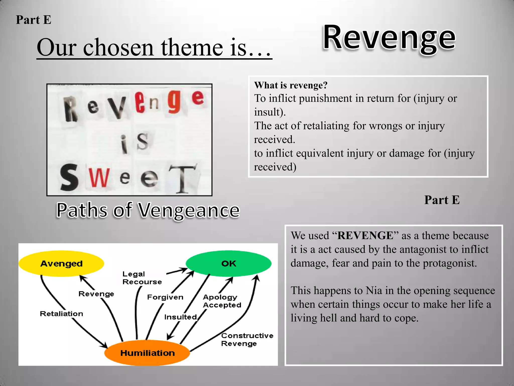 Part E

   Our chosen theme is…
                     What is revenge?
                     To inflict punishment in return for (injury or
                     insult).
                     The act of retaliating for wrongs or injury
                     received.
                     to inflict equivalent injury or damage for (injury
                     received)

                                                            Part E

                             We used “REVENGE” as a theme because
                             it is a act caused by the antagonist to inflict
                             damage, fear and pain to the protagonist.

                             This happens to Nia in the opening sequence
                             when certain things occur to make her life a
                             living hell and hard to cope.
 