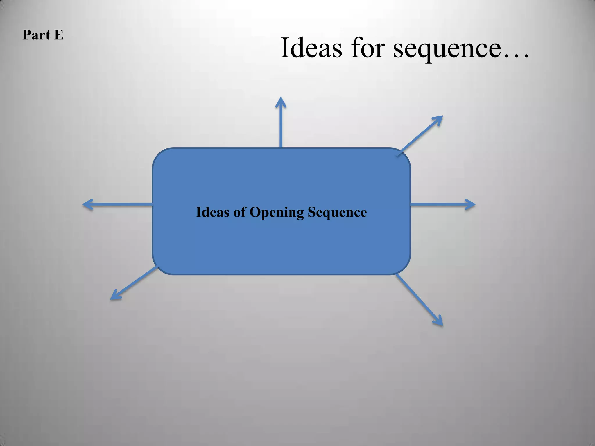 Part E
                     Ideas for sequence…




         Ideas of Opening Sequence
 