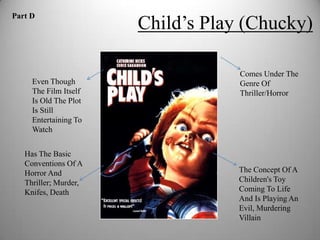 Child’s Play (Chucky)
Part D




                                   Comes Under The
     Even Though                   Genre Of
     The Film Itself               Thriller/Horror
     Is Old The Plot
     Is Still
     Entertaining To
     Watch


   Has The Basic
   Conventions Of A
   Horror And                      The Concept Of A
   Thriller; Murder,               Children's Toy
   Knifes, Death                   Coming To Life
                                   And Is Playing An
                                   Evil, Murdering
                                   Villain
 