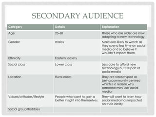 SECONDARY AUDIENCE
Category

Details

Explanation

Age

25-60

Those who are older are now
adapting to new technology

Gender

males

Males less likely to watch as
they spend less time on social
media and so believe it
wouldn’t impact them.

Ethnicity

Eastern society

Social class

Lower class

Less able to afford new
technology but still part of
social media

Location

Rural areas

They are stereotyped as
being community centred
which is a reason why
someone may use social
media

Values/attitudes/lifestyle

People who want to gain a
better insight into themselves.

They will want to learn how
social media has impacted
on their idetity

Social group/hobbies

 