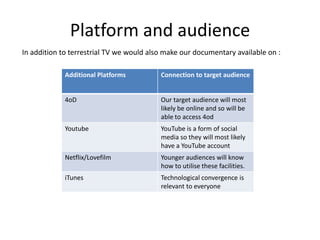 Platform and audience
In addition to terrestrial TV we would also make our documentary available on :
Additional Platforms

Connection to target audience

4oD

Our target audience will most
likely be online and so will be
able to access 4od

Youtube

YouTube is a form of social
media so they will most likely
have a YouTube account

Netflix/Lovefilm

Younger audiences will know
how to utilise these facilities.

iTunes

Technological convergence is
relevant to everyone

 
