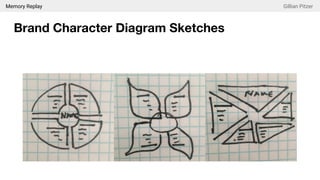 Memory Replay Gillian Pitzer
Brand Character Diagram Sketches
 