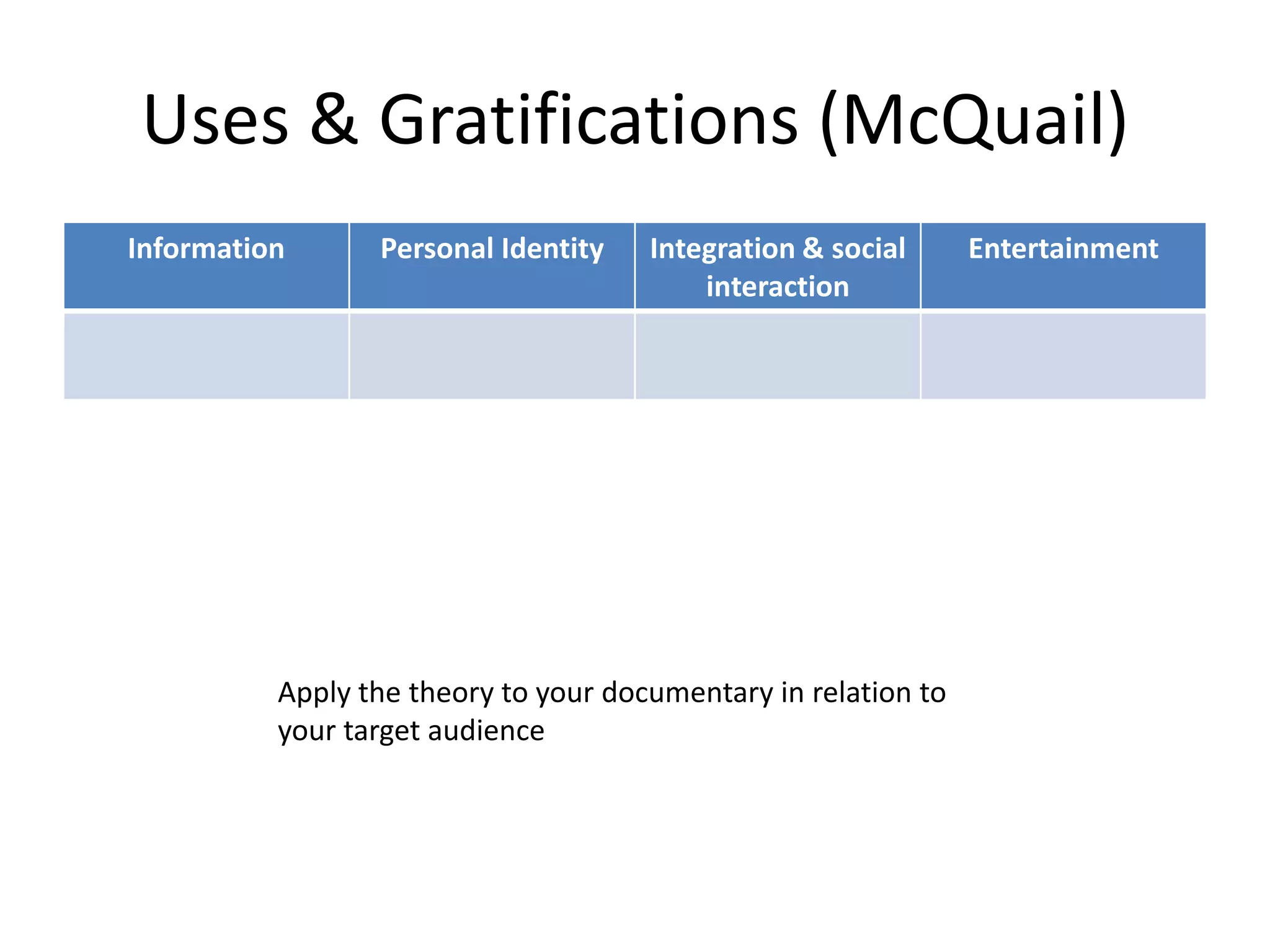 Uses & Gratifications (McQuail)
Information

Personal Identity

Integration & social
interaction

Apply the theory to your documentary in relation to
your target audience

Entertainment

 
