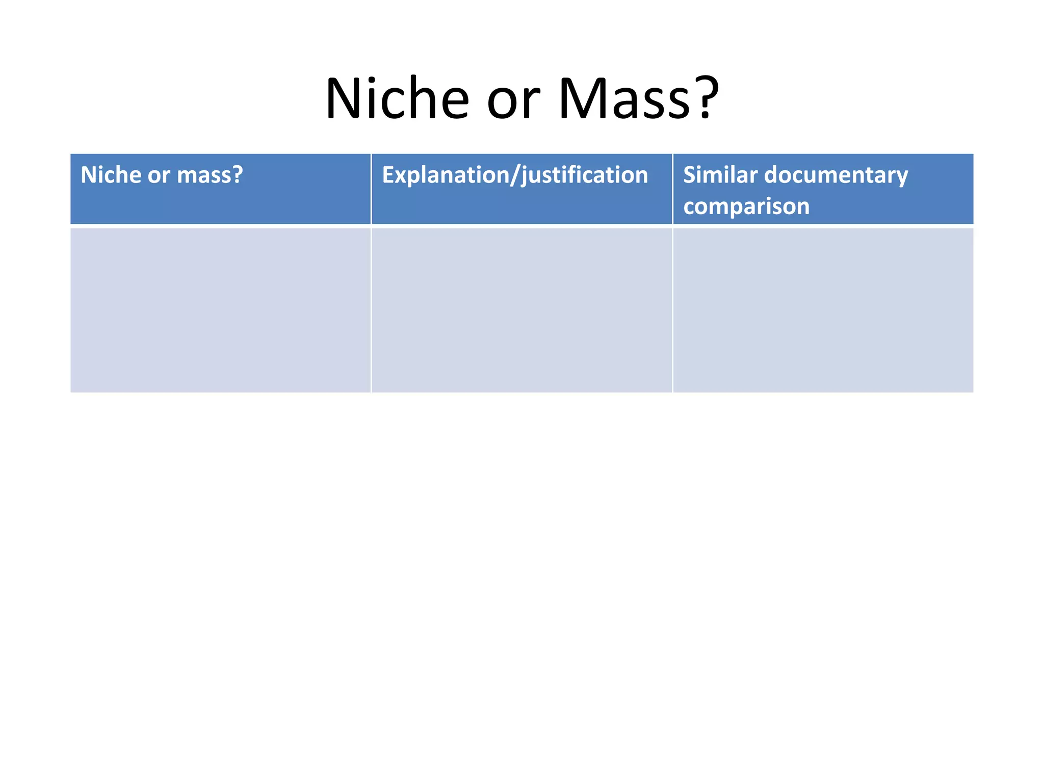 Niche or Mass?
Niche or mass?

Explanation/justification

Similar documentary
comparison

 