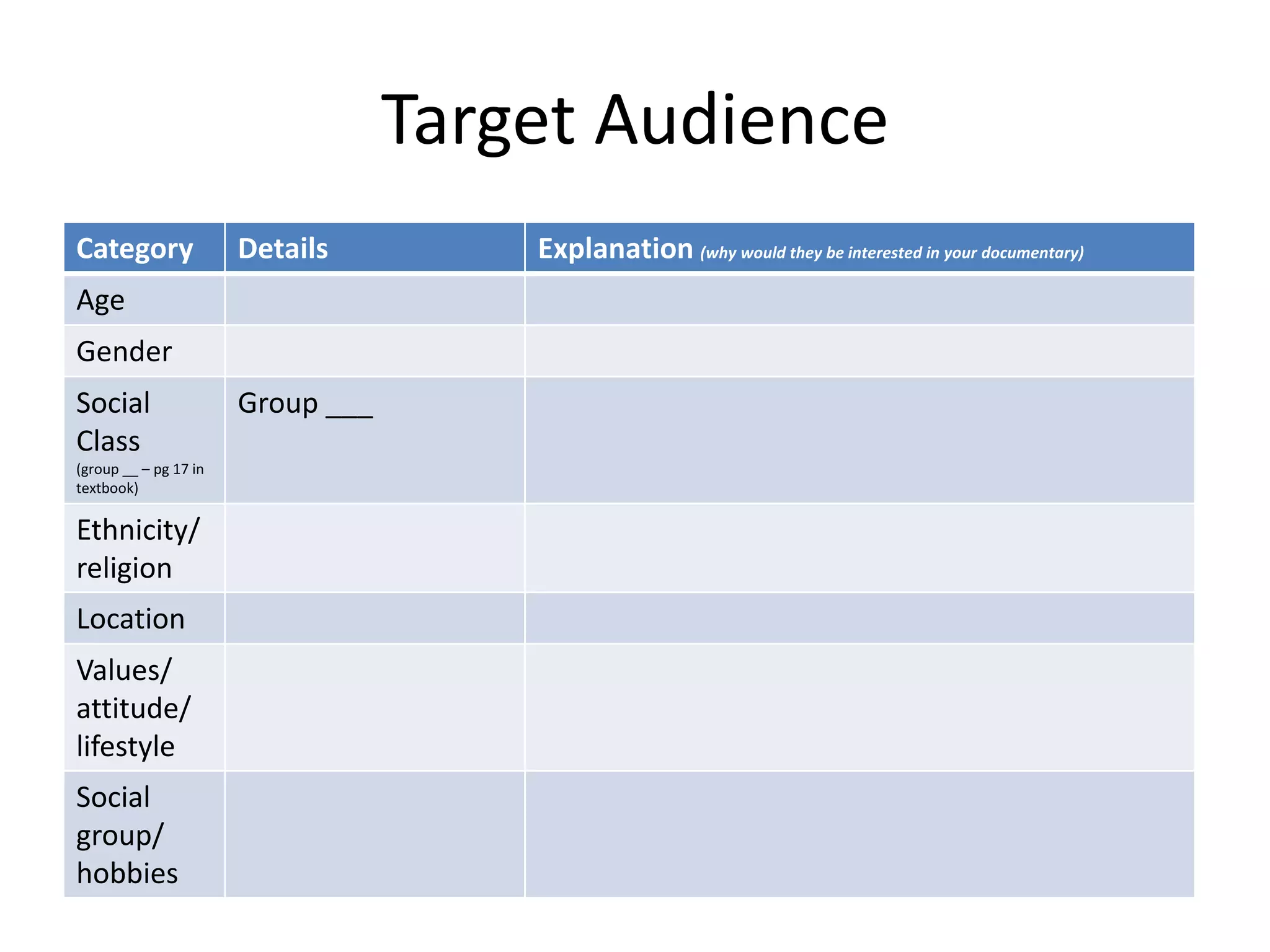 Target Audience
Category

Details

Age
Gender
Social
Class
(group __ – pg 17 in
textbook)

Ethnicity/
religion
Location
Values/
attitude/
lifestyle
Social
group/
hobbies

Group ___

Explanation (why would they be interested in your documentary)

 