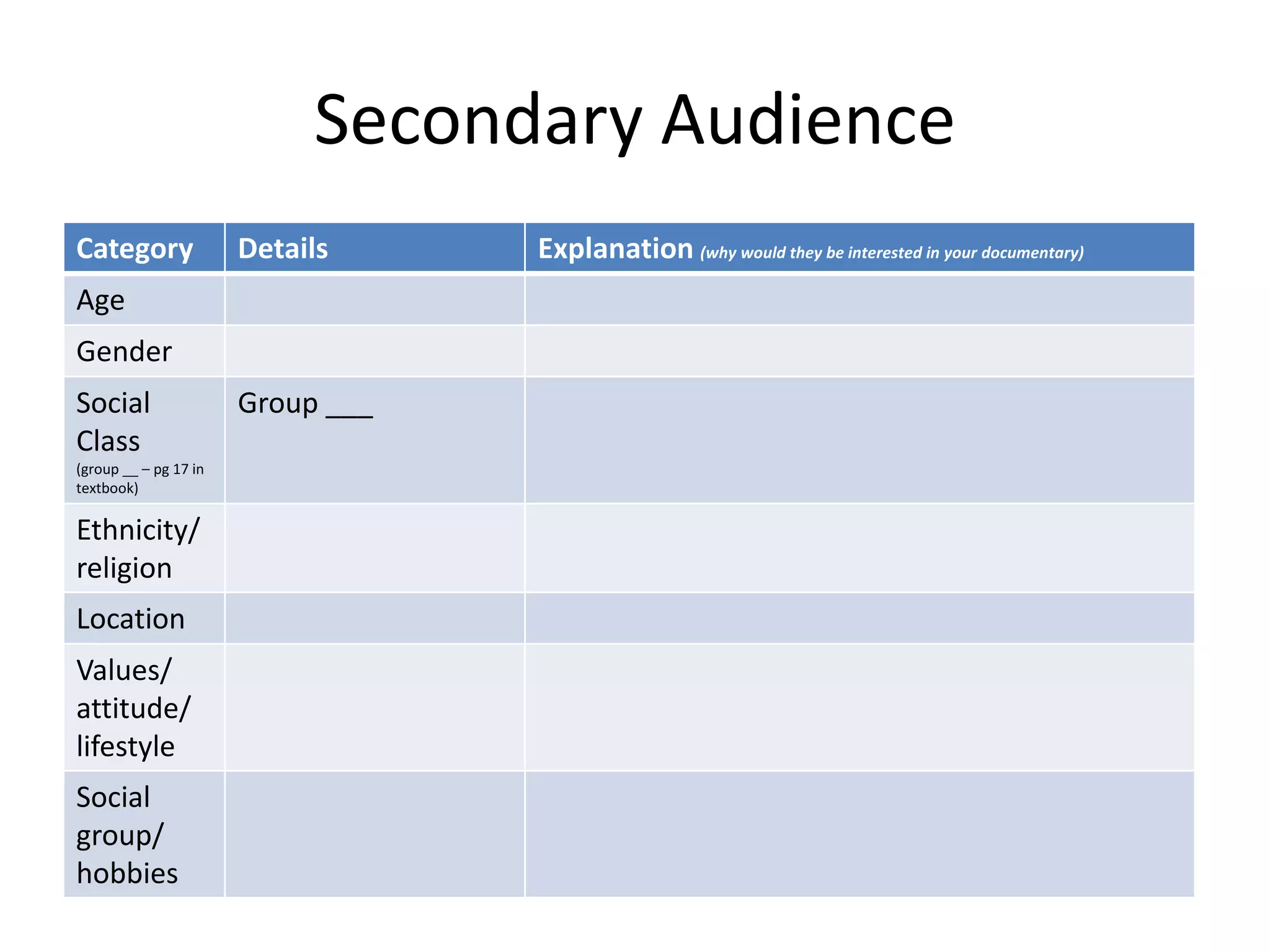 Secondary Audience
Category

Details

Age
Gender
Social
Class
(group __ – pg 17 in
textbook)

Ethnicity/
religion
Location
Values/
attitude/
lifestyle
Social
group/
hobbies

Group ___

Explanation (why would they be interested in your documentary)

 