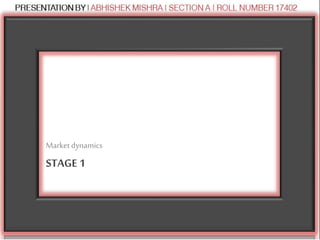 STAGE 1
Marketdynamics
 