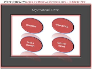 Key emotionaldrivers
 