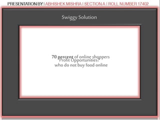 Swiggy Solution
Profit Opportunities?
70 percentof online shoppers
who do not buy food online
 