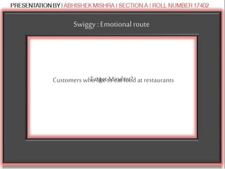 Swiggy : Emotional route
Target Mindset?Customers who like to eat food at restaurants
 