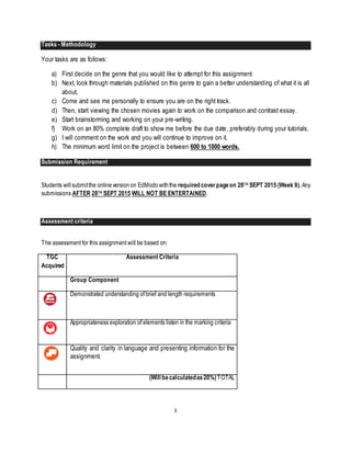 3
Tasks - Methodology
Your tasks are as follows:
a) First decide on the genre that you would like to attempt for this assignment
b) Next, look through materials published on this genre to gain a better understanding of what it is all
about,
c) Come and see me personally to ensure you are on the right track.
d) Then, start viewing the chosen movies again to work on the comparison and contrast essay.
e) Start brainstorming and working on your pre-writing.
f) Work on an 80% complete draft to show me before the due date, preferably during your tutorials.
g) I will comment on the work and you will continue to improve on it.
h) The minimum word limit on the project is between 600 to 1000 words.
Submission Requirement
Students willsubmitthe onlineversionon EdModo withthe required coverpageon 28TH SEPT 2015 (Week 9). Any
submissions AFTER 28TH SEPT 2015 WILL NOT BE ENTERTAINED.
Assessment criteria
The assessment for this assignment will be based on:
TGC
Acquired
Assessment Criteria
Group Component
Demonstrated understanding of brief and length requirements
Appropriateness exploration of elements listen in the marking criteria
Quality and clarity in language and presenting information for the
assignment.
(Will becalculatedas20%)TOTAL
 