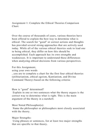 Assignment 1: Complete the Ethical Theories Comparison
Chart:
Over the course of thousands of years, various theories have
been offered to explain the best way to determine what is
ethical. The search for “good” or correct actions and thoughts
has provided several strong approaches that are actively used
today. While all of the various ethical theories seek to lead one
to being ethical, they differ on how this should be
accomplished. Each approach has its own strengths and
weaknesses. It is important to understand these differences
when analyzing ethical decisions from various perspectives.
For this Assignment,
using your own words
, you are to complete a chart for the first four ethical theories
(utilitarianism, ethical egoism, Kantianism, and Divine
Command Theory) based on the following criteria:
How is “good” determined?
Explain in one or two sentences what the theory argues is the
correct way to determine what is right. This is the main
argument of the theory in a nutshell.
Most Noted Philosopher(s):
Name the philosopher or philosophers most closely associated
with the theory.
Major Strengths:
Using phrases or sentences, list at least two major strengths
that are specific to that theory.
 
